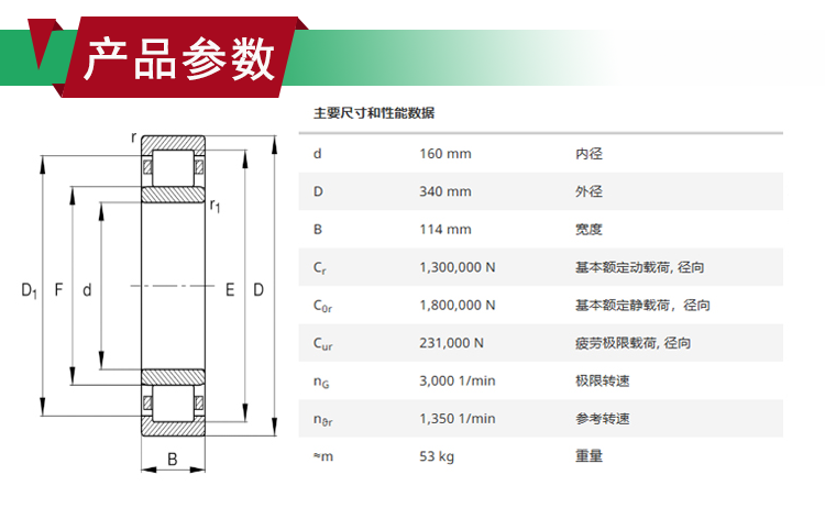 NU2332-E-M1規(guī)格參數(shù).png