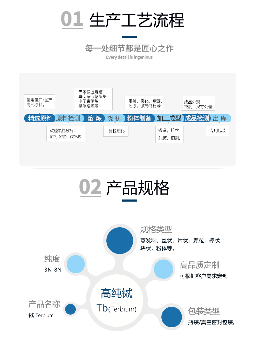 鋱-工藝流程.png