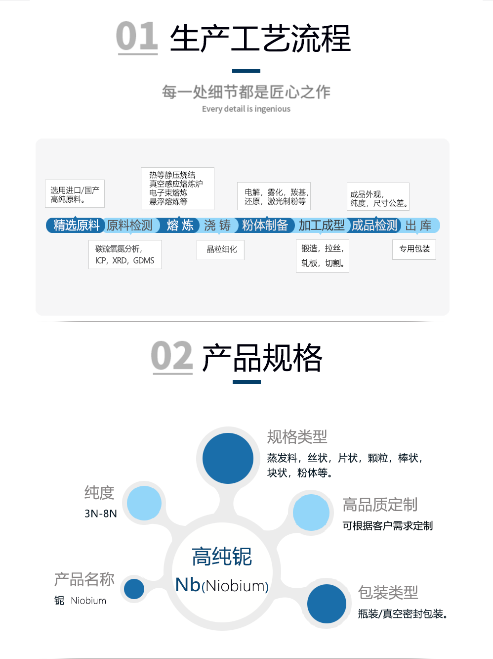 铌-产品信息 - 副本 (2).jpg