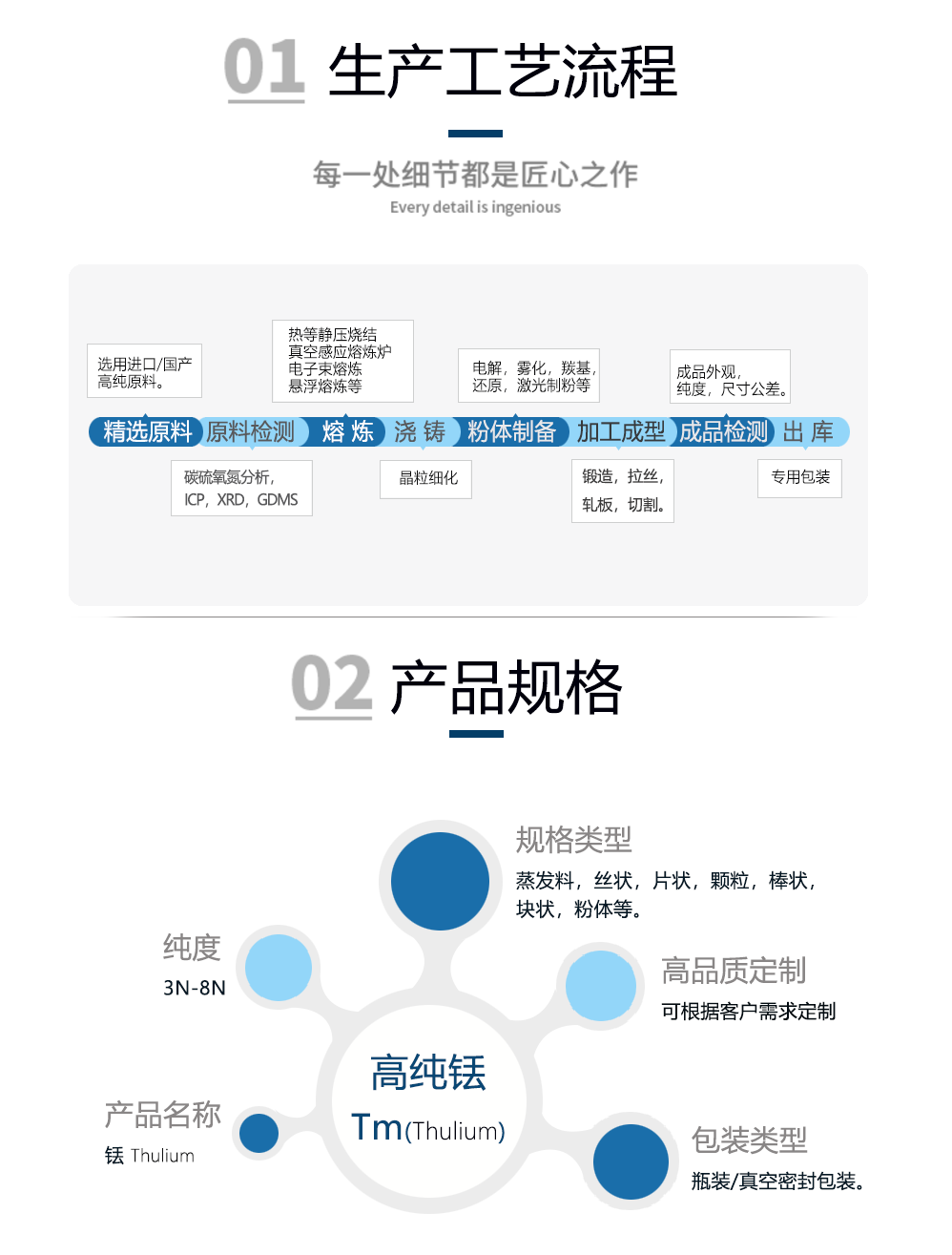 金屬銩-生產工藝.pn</p>            </div>
        </div>
                    <div   id=