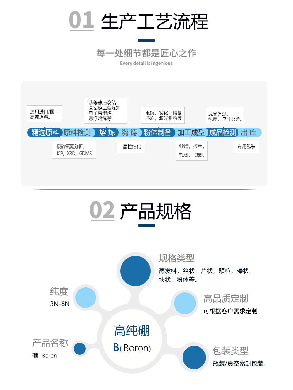 硼-工藝流程.png