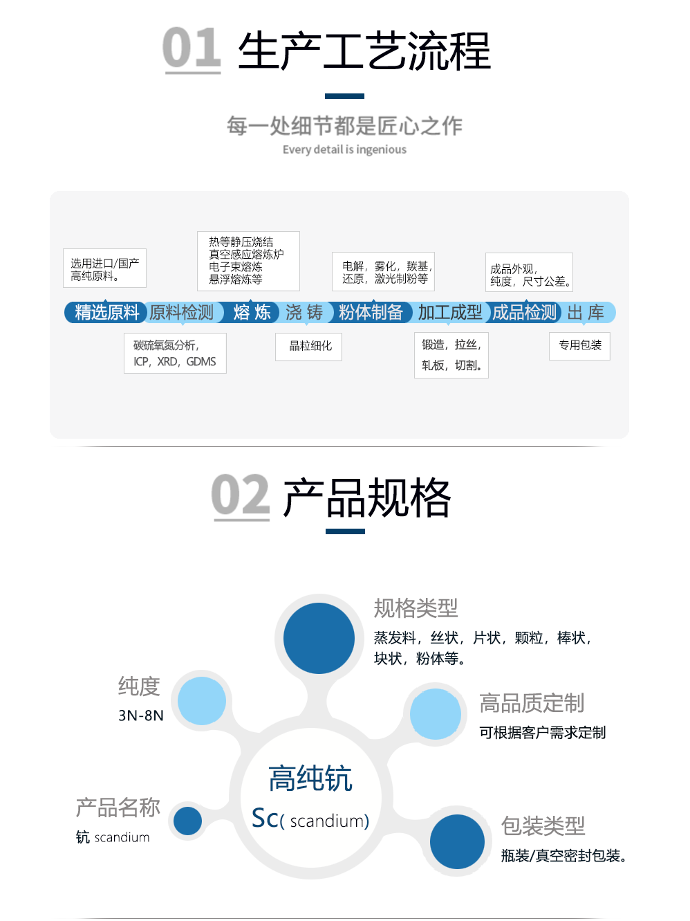 鈧-工藝流程.png