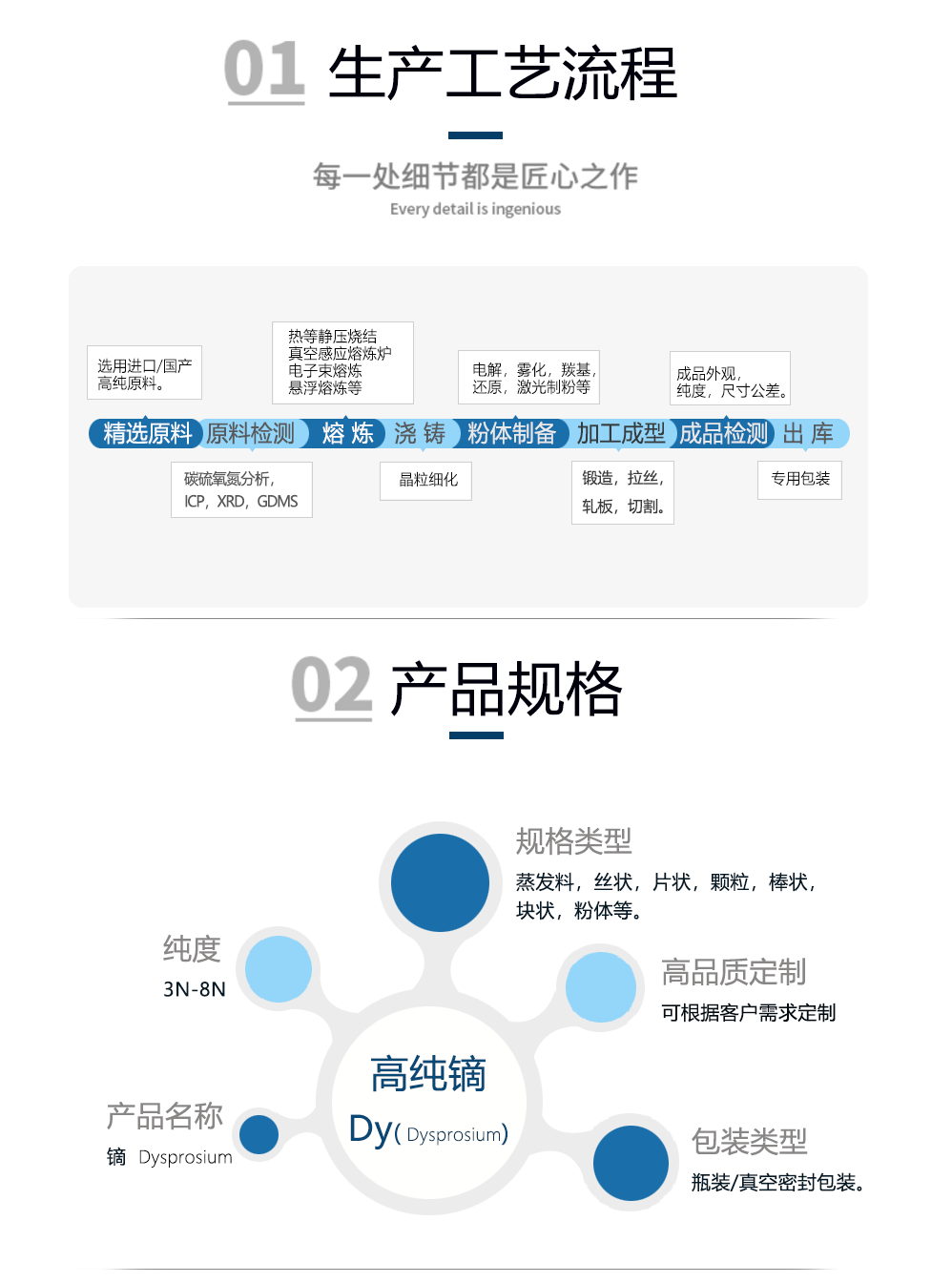 高純鏑-工藝流程.png