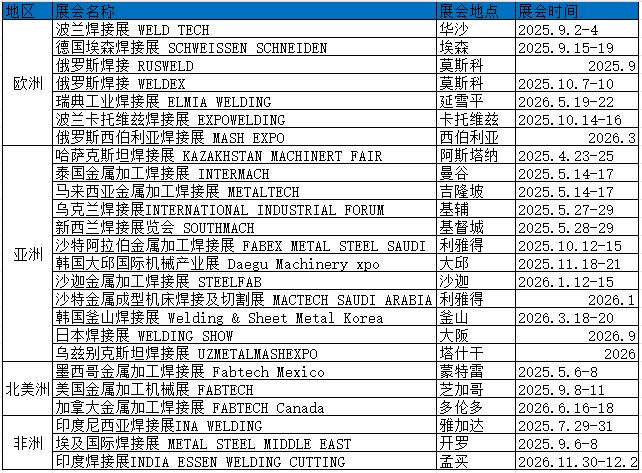 焊接計(jì)劃表.png