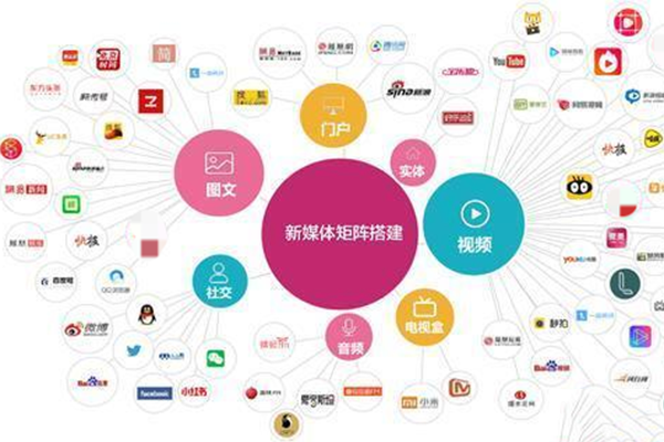 全媒体广告矩阵项目怎么样如何实现盈利