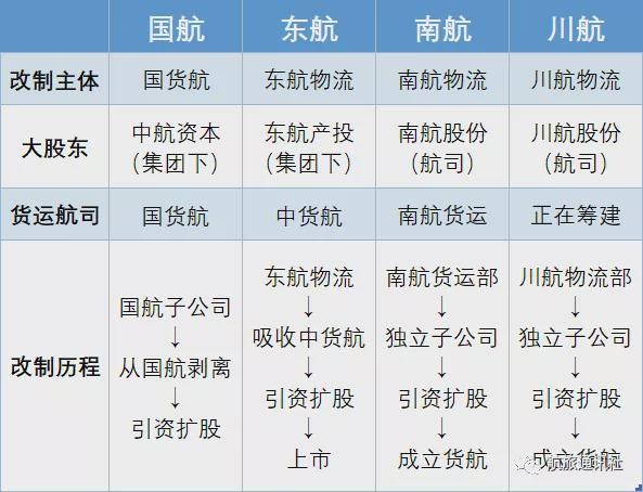 川航物流筹建全货运航司，四年内再引进13架全货机