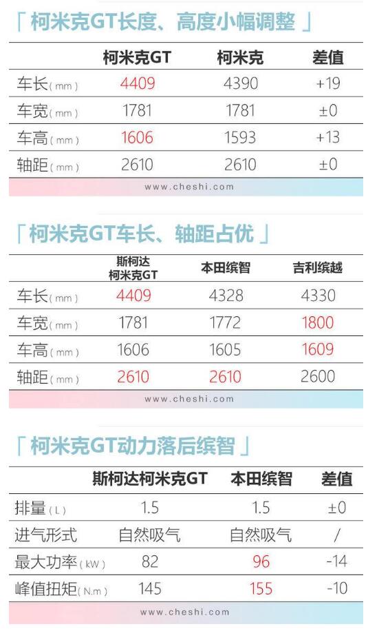 斯柯达柯米克轿跑suv11天后亮相尺寸超缤智