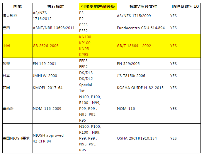 口罩机能否靠外销再次迎来井喷?