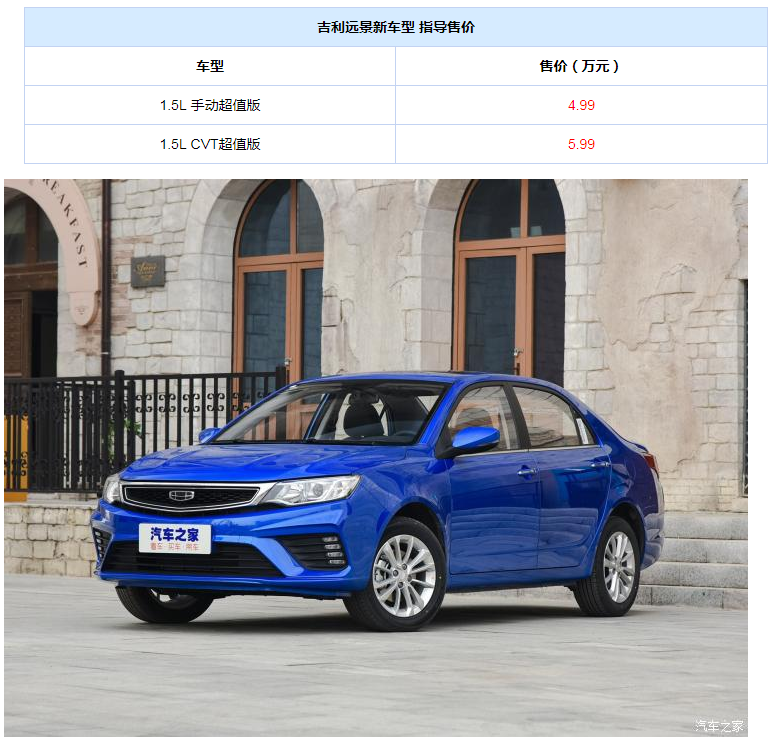 价格再下探 吉利远景新车型售4.99万起