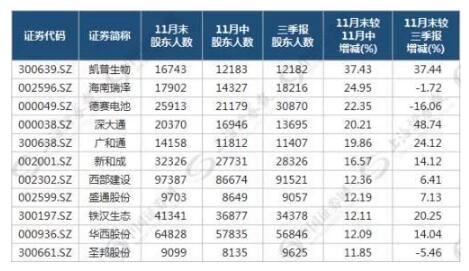 制表人口数量_人口普查(2)
