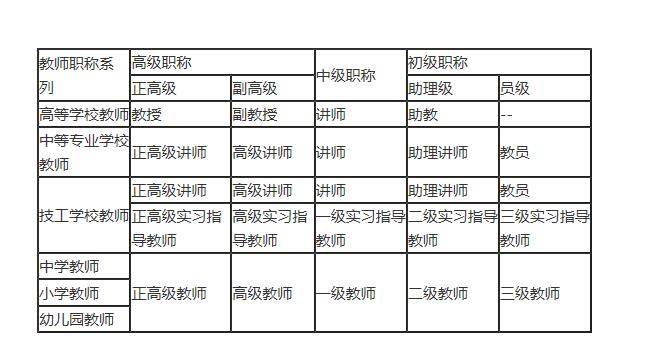 教师职称系列与级别的划分