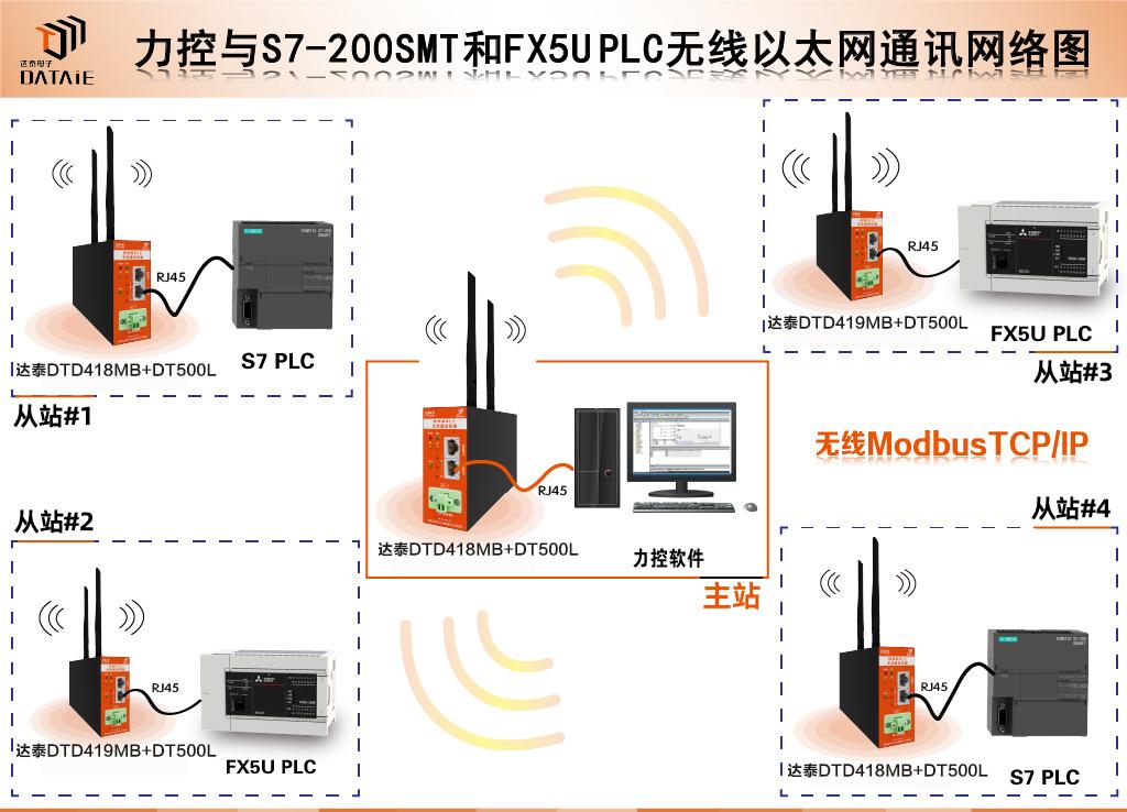 力控與200SMT和FX5U以太網(wǎng).jpg