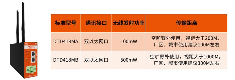 3-DTD418MB产品选型图.jpg