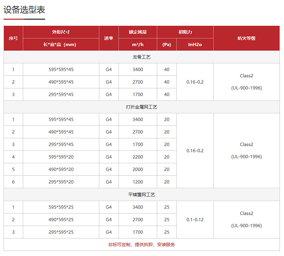 3初效折叠式过滤器加厚棉1-详情.jpg