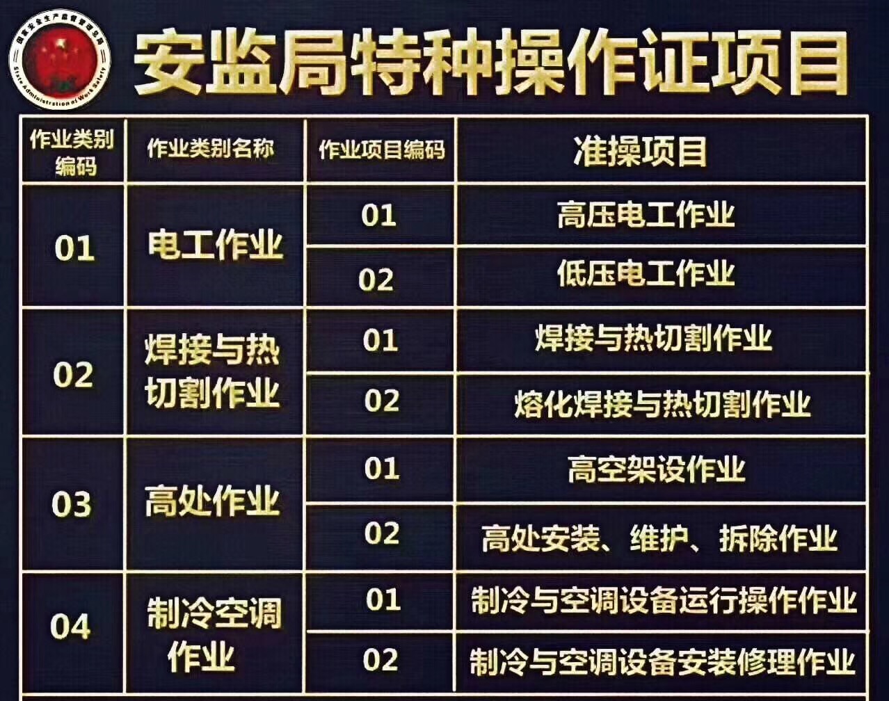 通榆县物业管理师上岗(2021物业管理师报考条件)