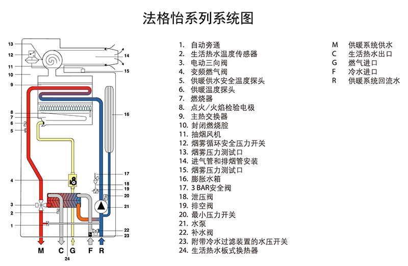 壁挂炉电路图 讲解图片