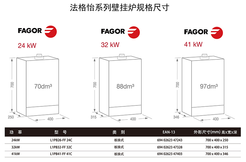 14法格怡系列壁挂炉规格尺寸.jpg