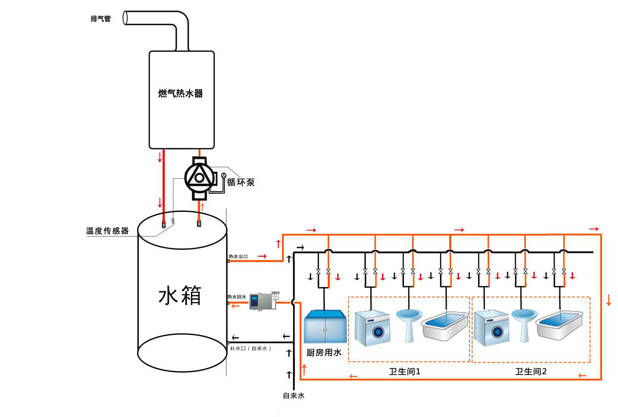 热水器回水系统原理图图片