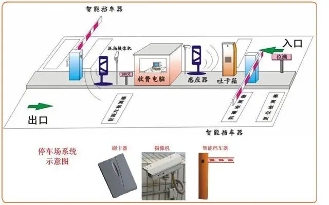 重慶停車場收費管理系統，限度防止收費流失
