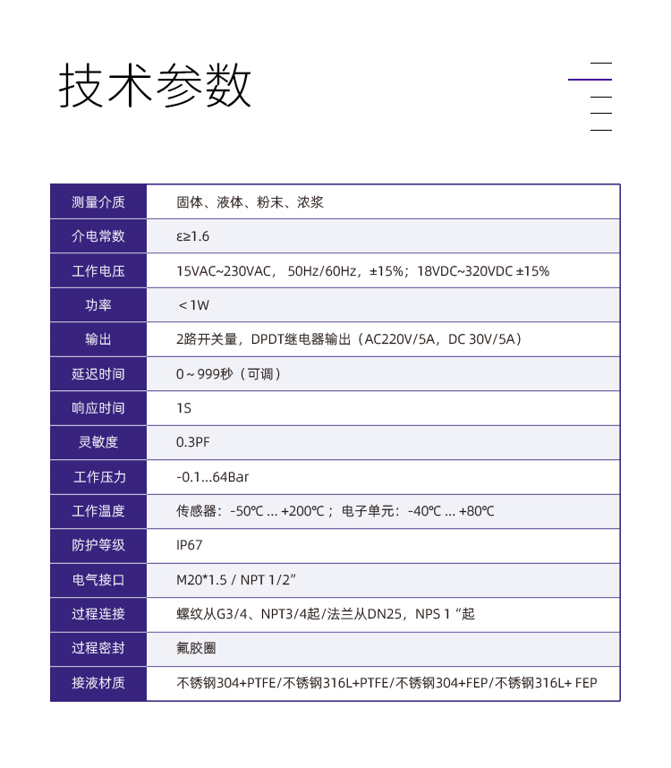 CCT312电容物位开关-详情页_04.jpg