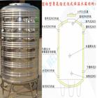 重慶熱水系統，提供燃氣熱水器要注意事項，科學可靠