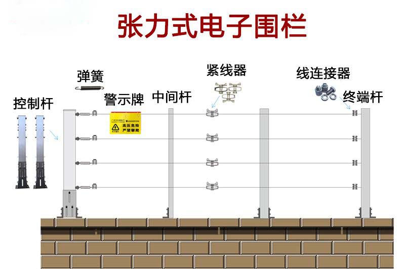 江蘇四線張力電子圍欄廠家無錫中小學校張力電子圍欄