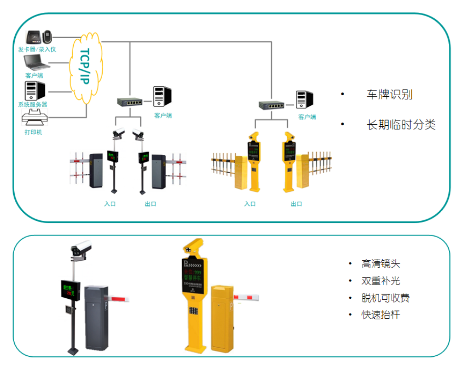 桂林企业工厂一卡通考勤消费门禁车辆识别联动系统
