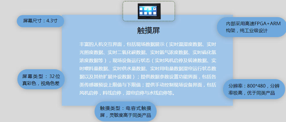 阿壩智能養殖管理系統報價，貼心服務，售后無憂