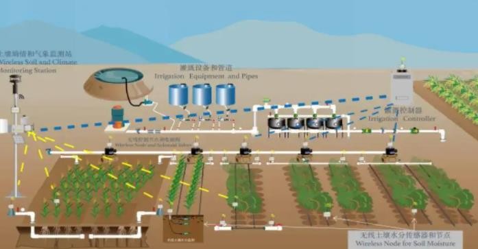 眉山智能灌溉控制系统设计，给您满意服务