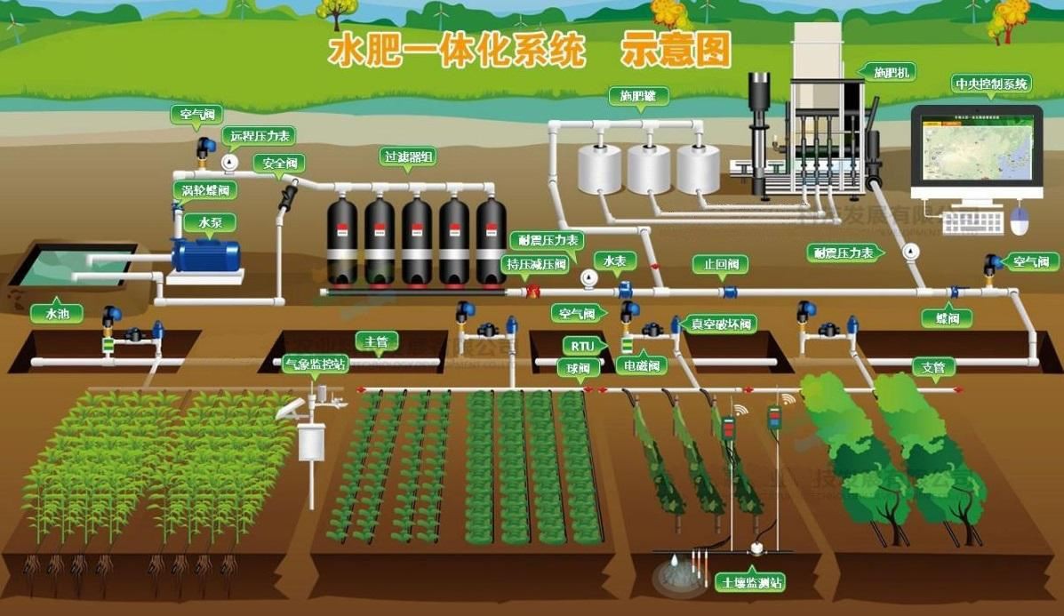 南充自動噴灌控制系統設備，支持功能定制