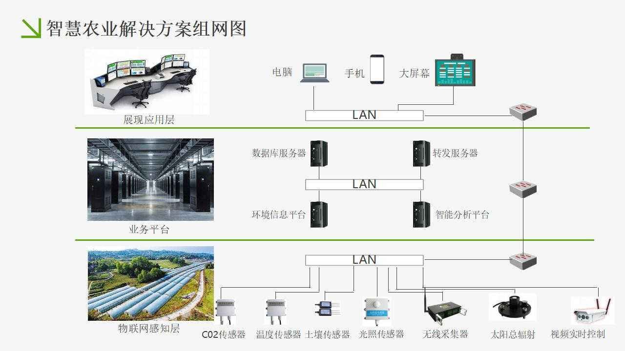 眉山農業環境實時監測，投入減少、勞動力消耗額減少