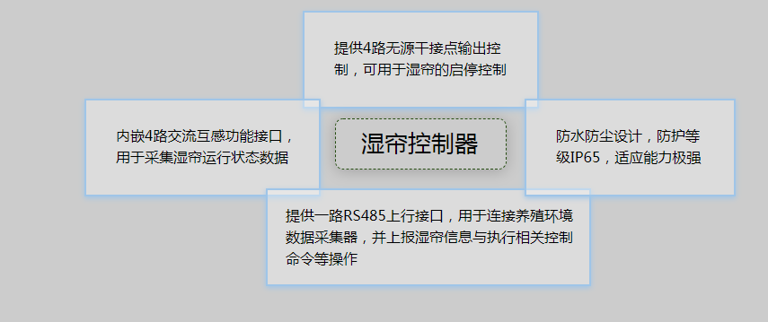 資陽智能養殖管理系統廠家，價格實惠