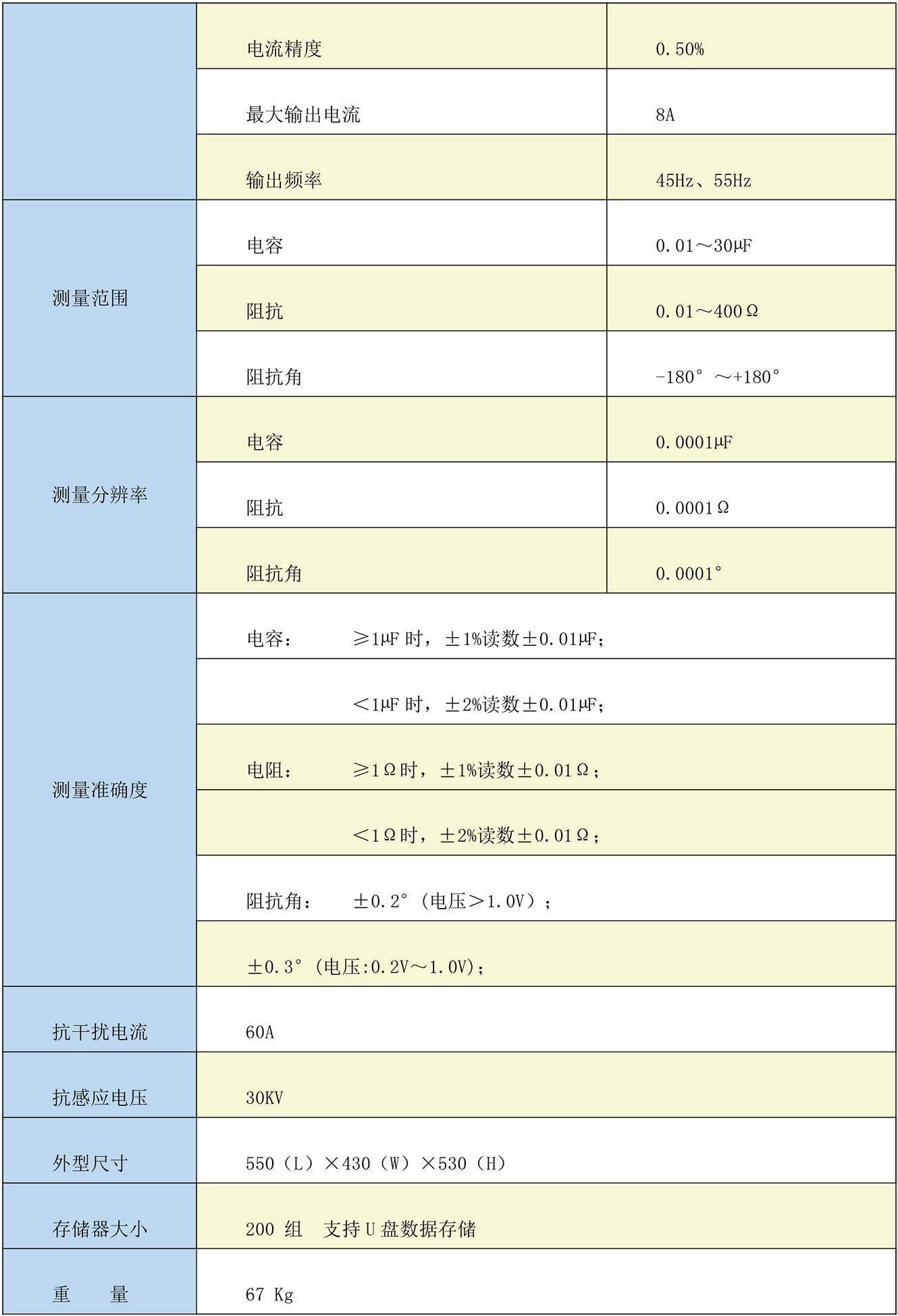 137-ZXXL-Y輸電線路參數(shù)測試儀-6.jpg