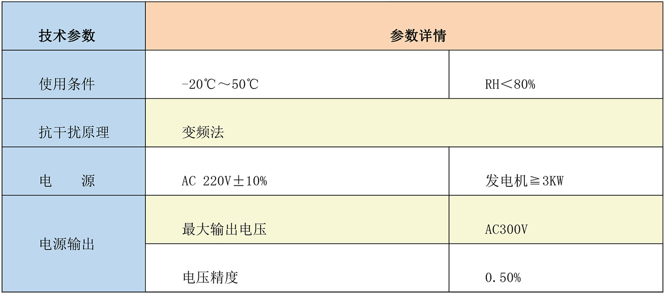137-ZXXL-Y輸電線路參數(shù)測試儀-5.jpg