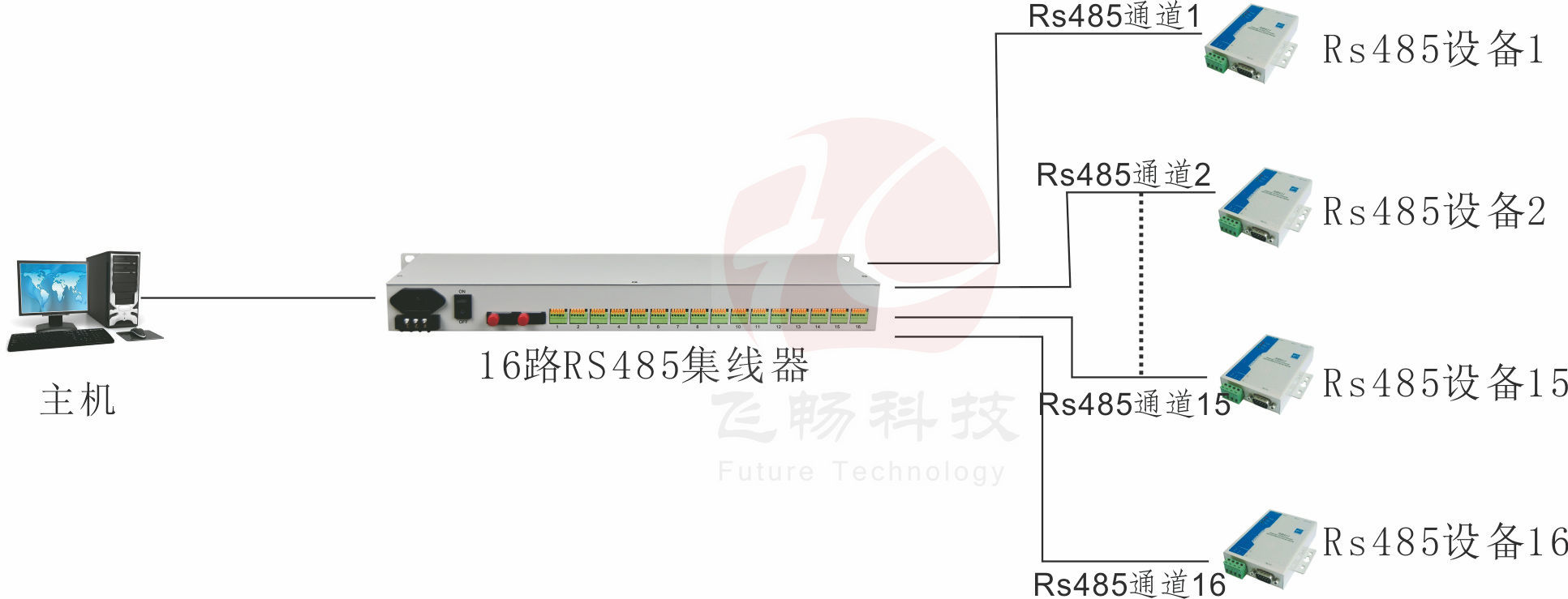 飛暢科技-16路rs485集線器,485集線器廠家價格