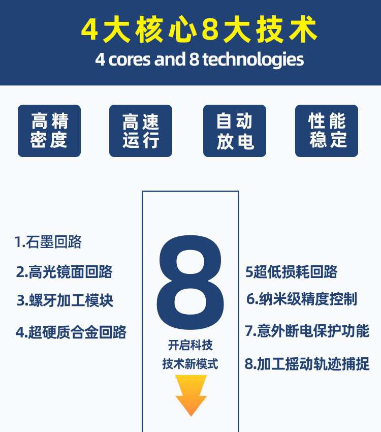 4核心8技術(shù).jpg