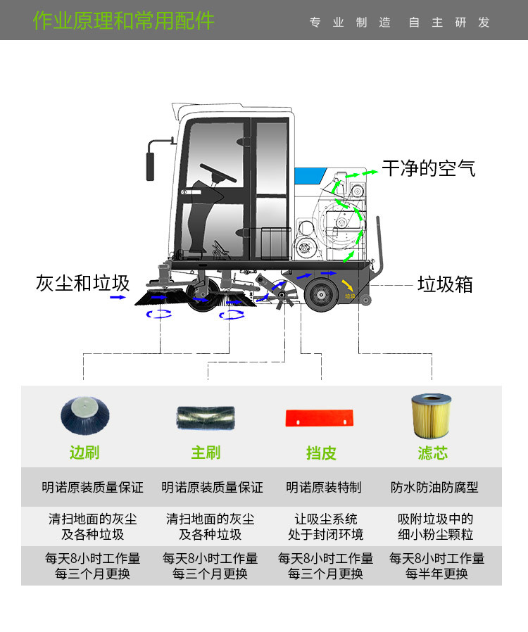 扫地车工作原理示意图图片