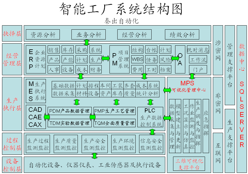 智能工廠系統結構圖.jpg