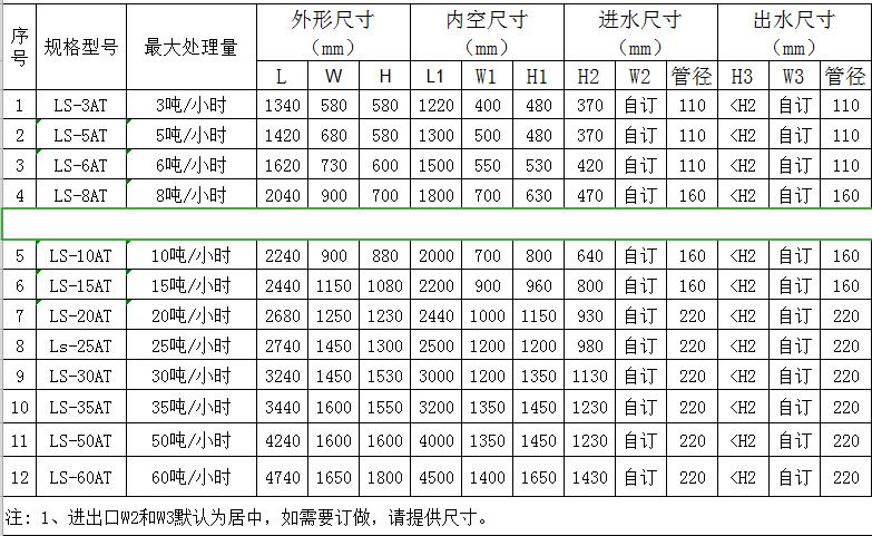 广东油水分离器选绿森环保专业环保品质高