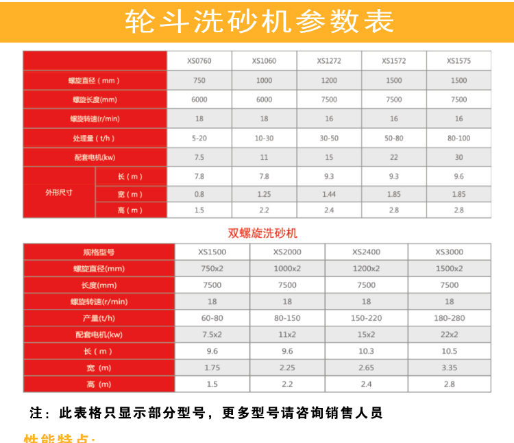 石城县万顺通选矿设备有限公司