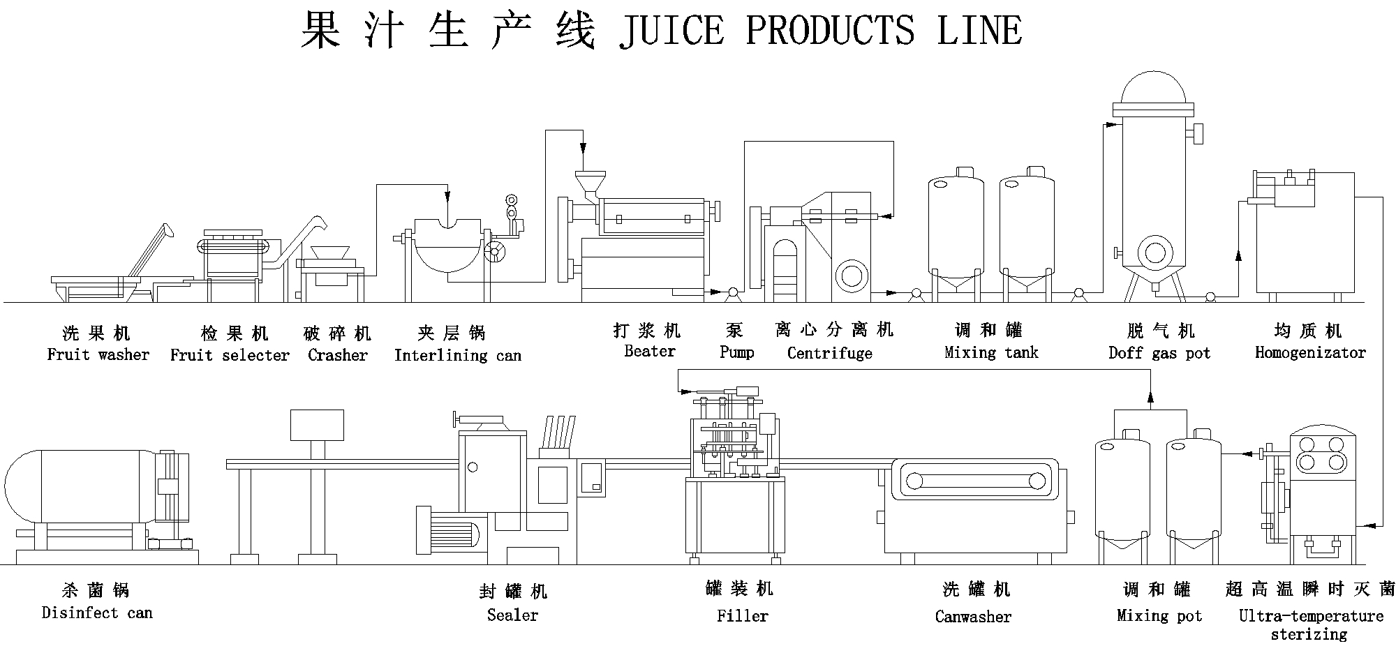 果汁除渣離心脫水設備全自動低能耗