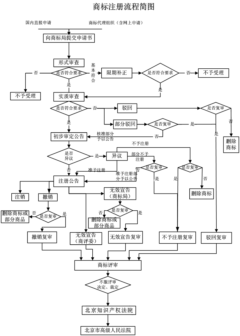 商标流程图.png