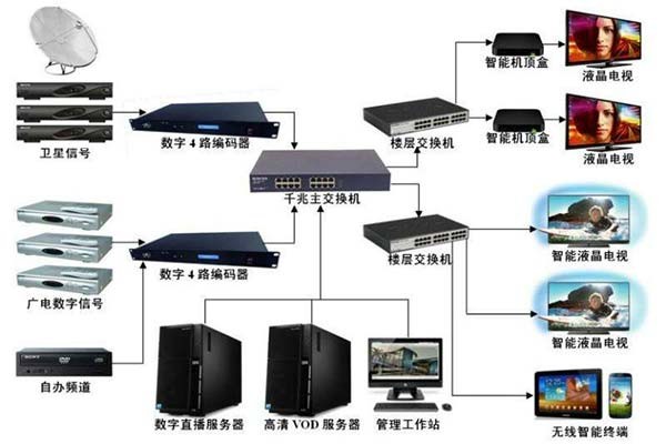 北京平谷區衛星無線安裝，專業機構，值得信賴