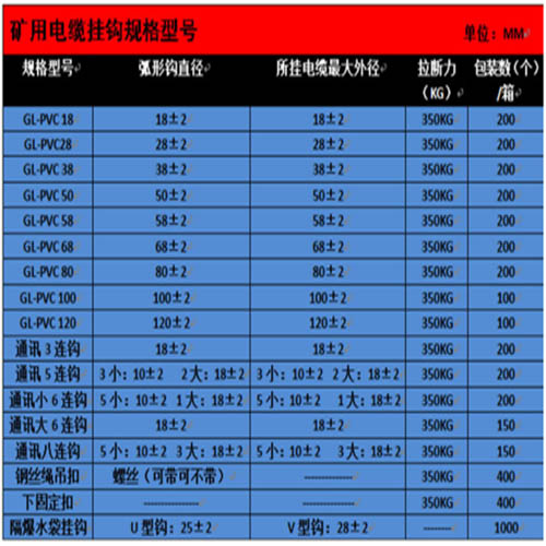 电缆挂钩型号.jpg