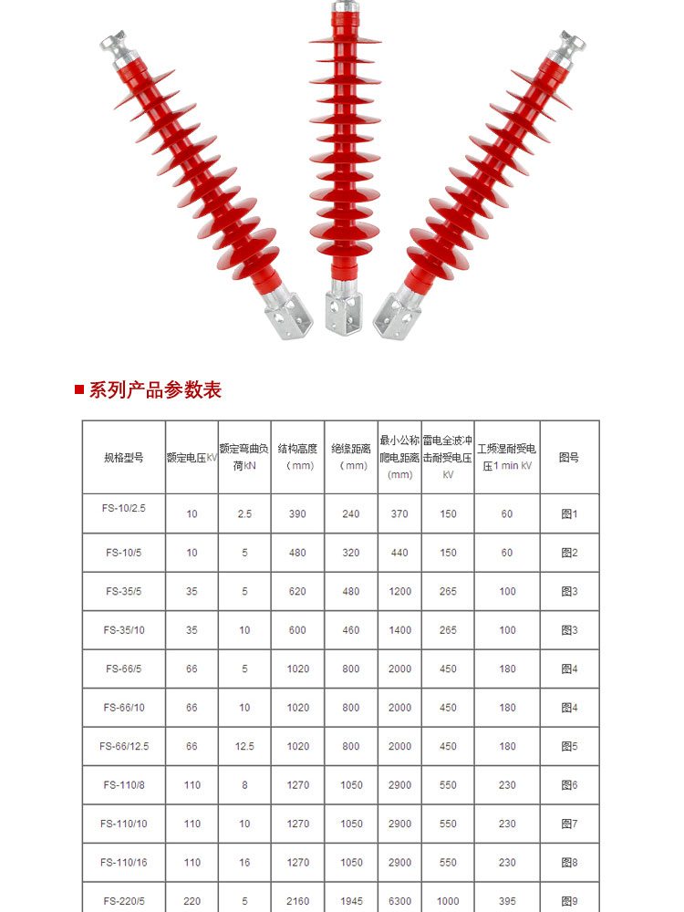 35kv复合横担绝缘子fs355高压硅橡胶绝缘子小框大框