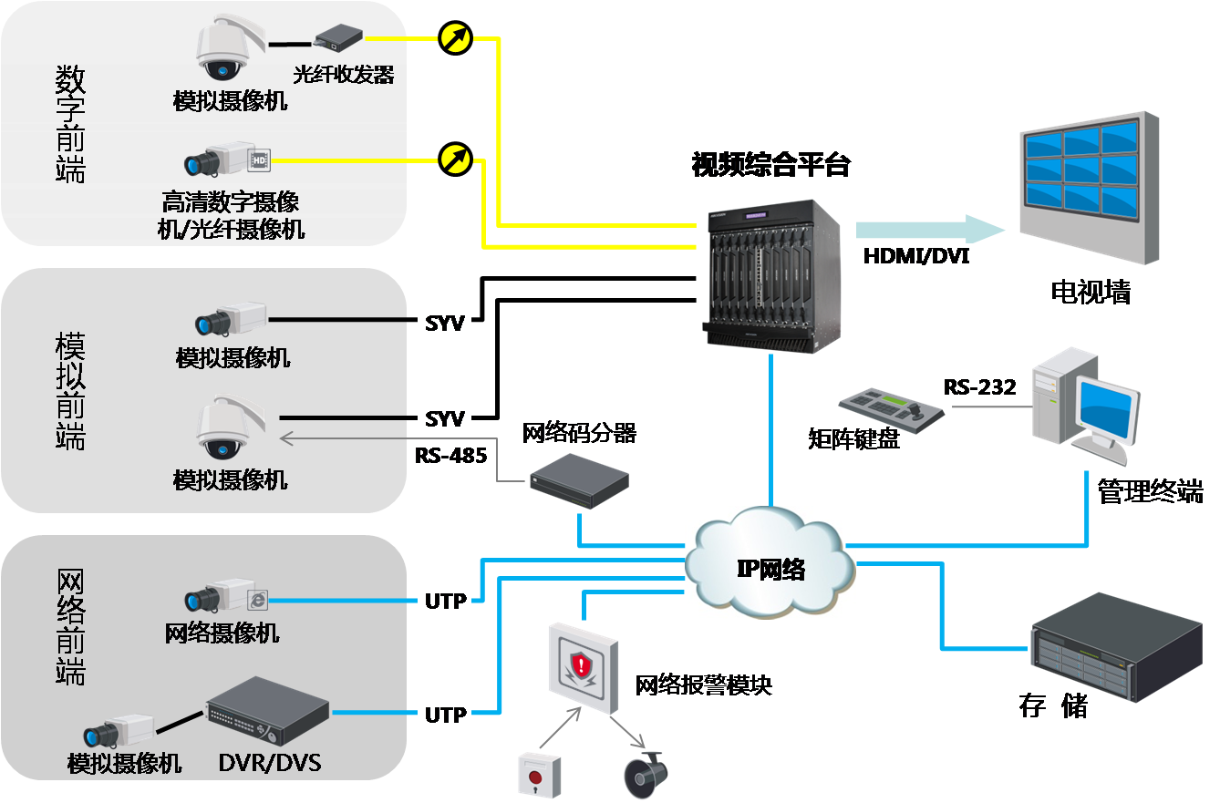 大连安装监控,批发监控摄像头