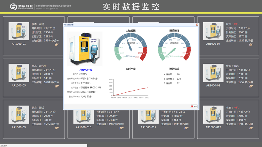 機床監控與數據採集系統