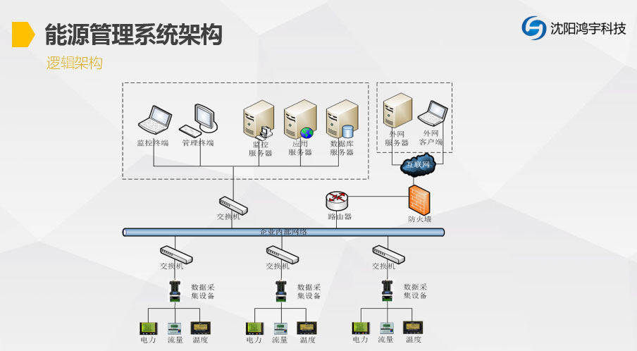 能源管理系统架构1jpg