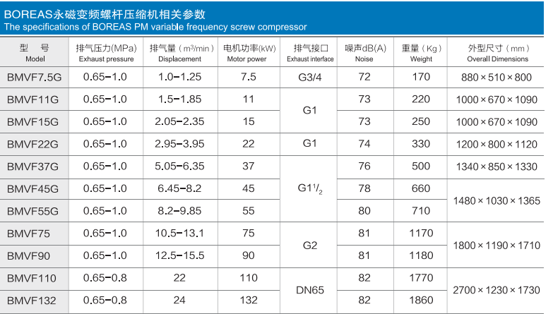 开山牌空压机参数密码图片