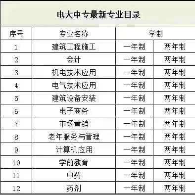 國開電大學費多少電大可以報中專,大專,本科嗎